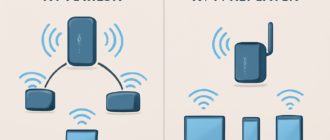 Чем отличается Wi-Fi Mesh от репитера